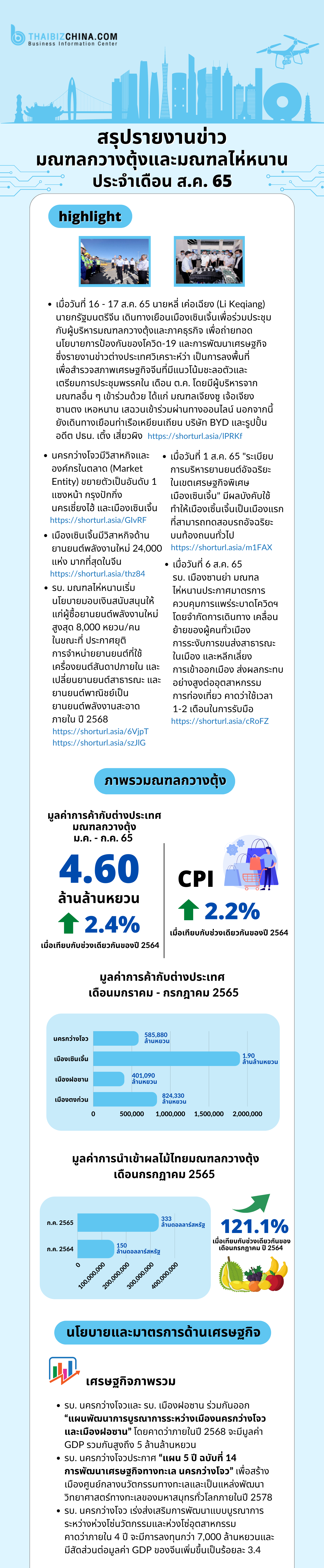 สรุปรายงานข่าวมณฑลกวางตุ้งและมณฑลไห่หนาน ประจำเดือนสิงหาคม 2565