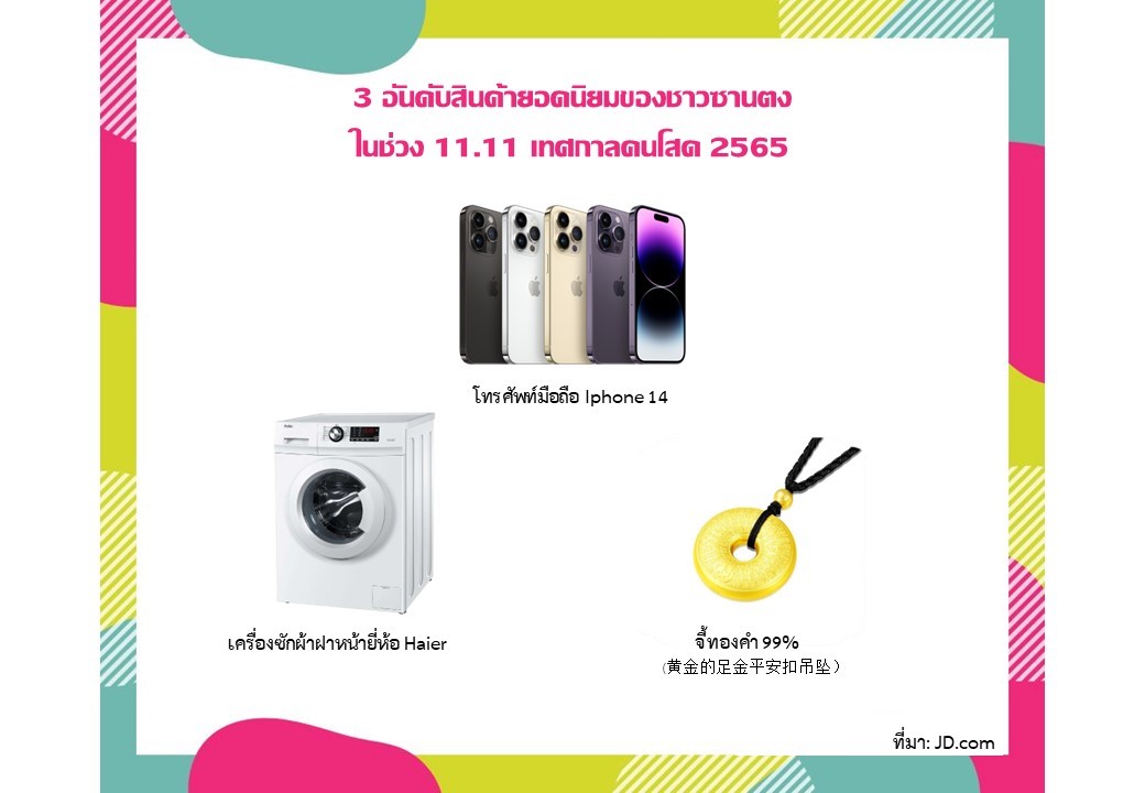 ส่องพฤติกรรมการบริโภคของชาวซานตงจาก 11.11 เทศกาลคนโสด