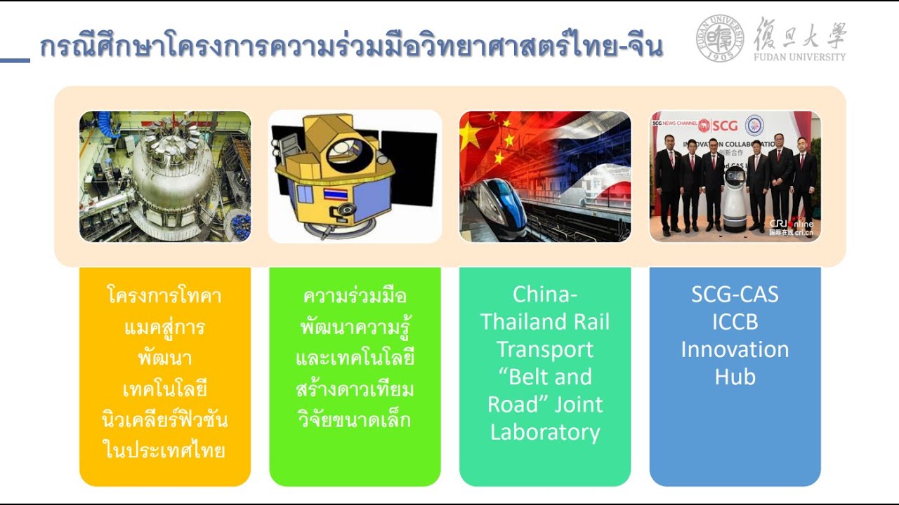 ความสัมพันธ์ระหว่างประเทศและรัฐประศาสนศาสตร์ ม.ฟู่ตั้น | การประชุมวิชาการนักเรียนไทยในจีน ครั้งที่ 1